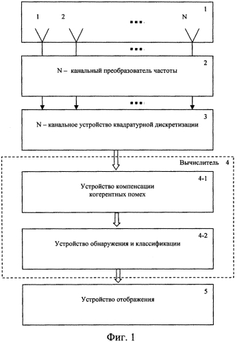 Способ радиоконтроля радиомолчащих объектов (патент 2572584)