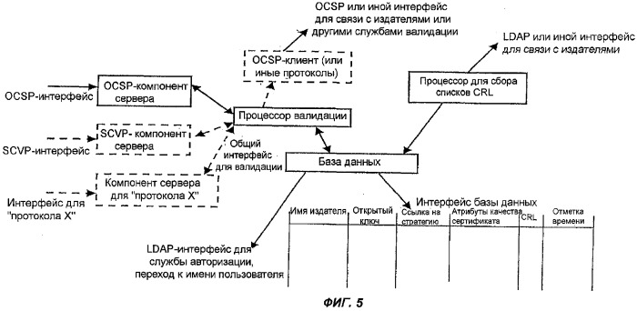 Система и способ предоставления доступа к защищенным услугам с однократным вводом пароля (патент 2308755)