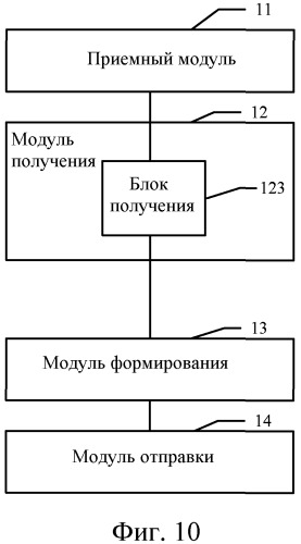 Способ и устройство для распространения псевдопроводного маршрута (патент 2555243)
