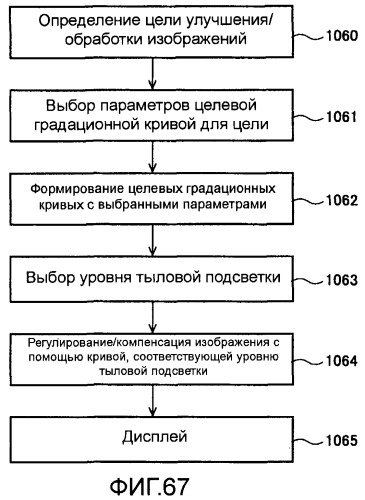 Способы и системы для управления источником исходного света дисплея с обработкой гистограммы (патент 2456679)