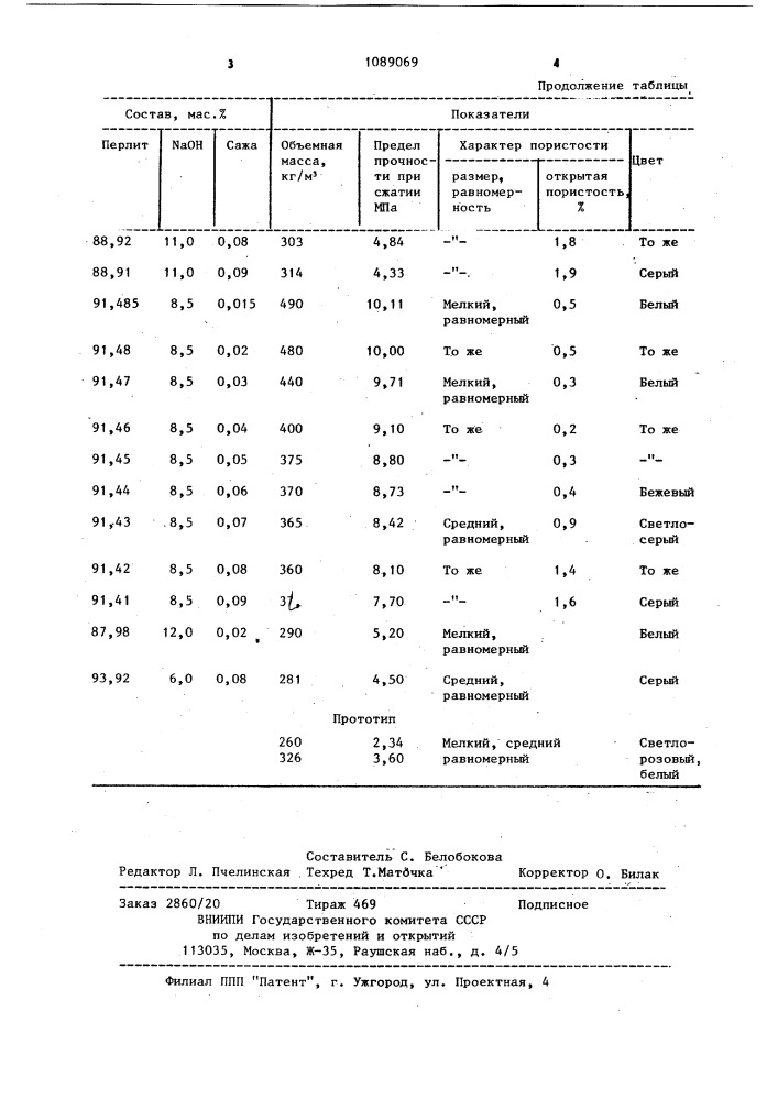 Шихта для получения пеностекла (патент 1089069)