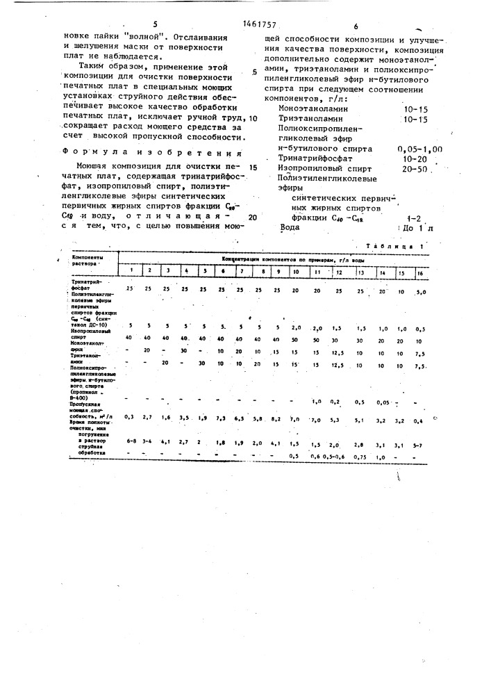 Моющая композиция для очистки печатных плат (патент 1461757)