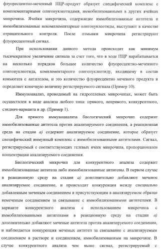 Биологический микрочип для множественного параллельного иммунологического анализа соединений и способы иммуноанализа, в которых он используется (патент 2363955)