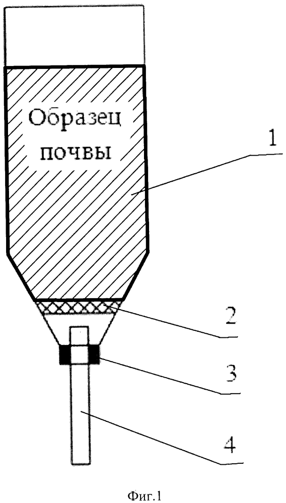 Способ испытания загрязненных почв и грунтов (патент 2641825)