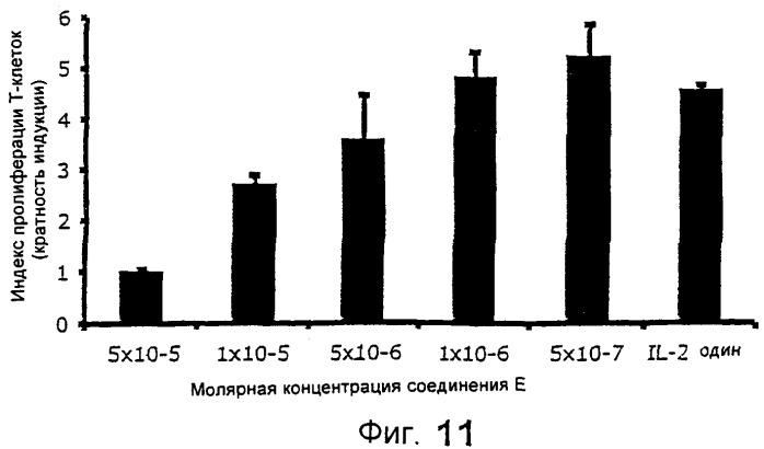 Васкулостатические агенты и способы их применения (патент 2351586)