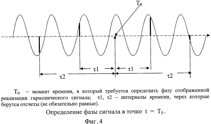 Цифровые способ и устройство определения мгновенной фазы принятой реализации гармонического или квазигармонического сигнала (патент 2463701)