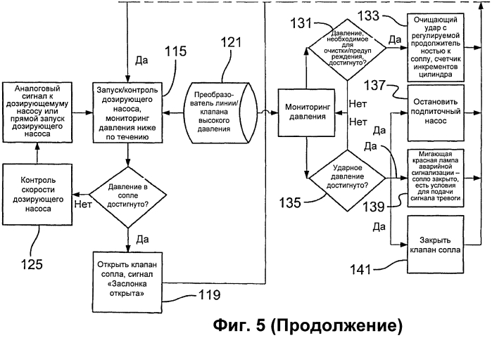 Способ и устройство для обработки полимера (патент 2572964)