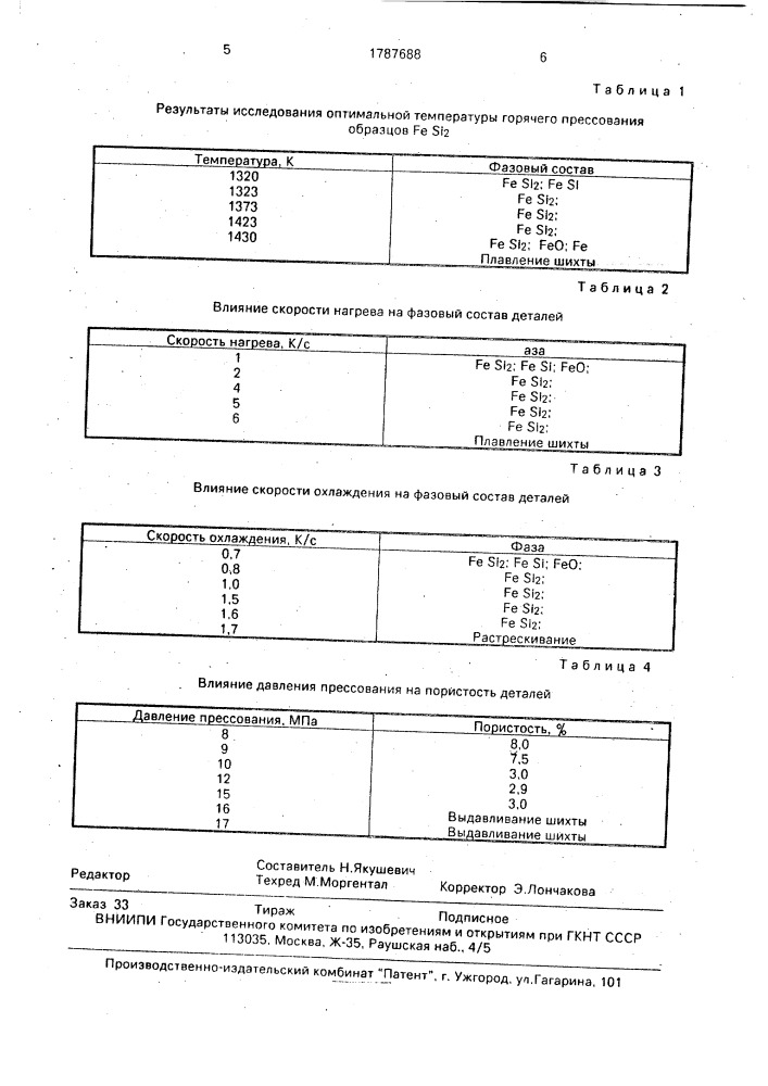 Способ получения деталей из дисилицида железа (патент 1787688)