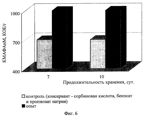 Способ производства фаршевых мясных продуктов (патент 2273445)