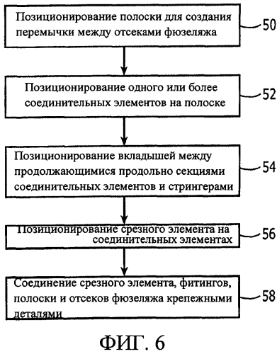 Стыковая накладка и связанный с ней способ соединения отсеков фюзеляжа (патент 2564561)