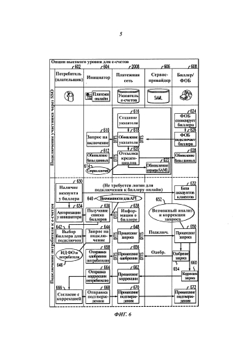 Устройство и способ представления счета и его оплаты (патент 2581784)