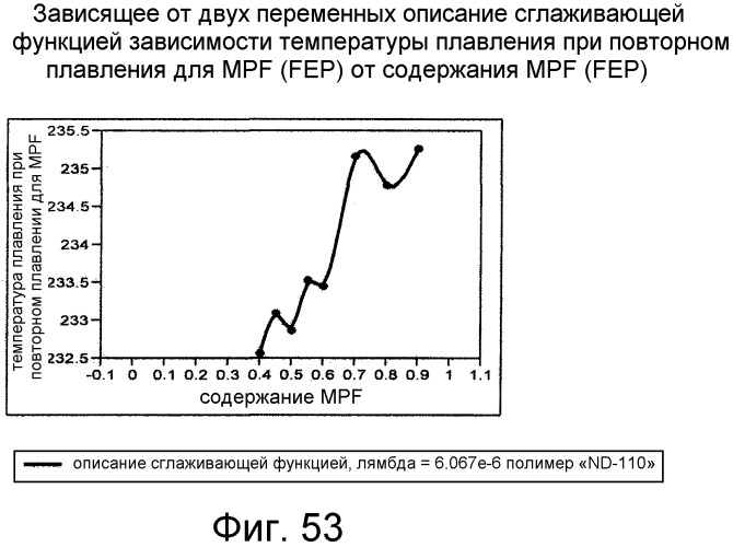 Смешанные композиции фторполимеров (патент 2497849)