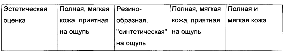 Привитые полимеры на основе полисахаридов и/или полипептидов в качестве синтетических танинов (патент 2603139)