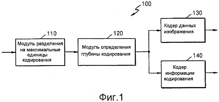 Способ и устройство для кодирования и декодирования изображения с использованием крупной единицы преобразования (патент 2575868)