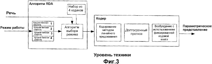 Кодирование с множеством скоростей (патент 2364958)