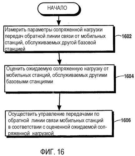 Устройство, система и способ для автономного управления ресурсами связи обратной линии связи в распределенной системе связи (патент 2364056)