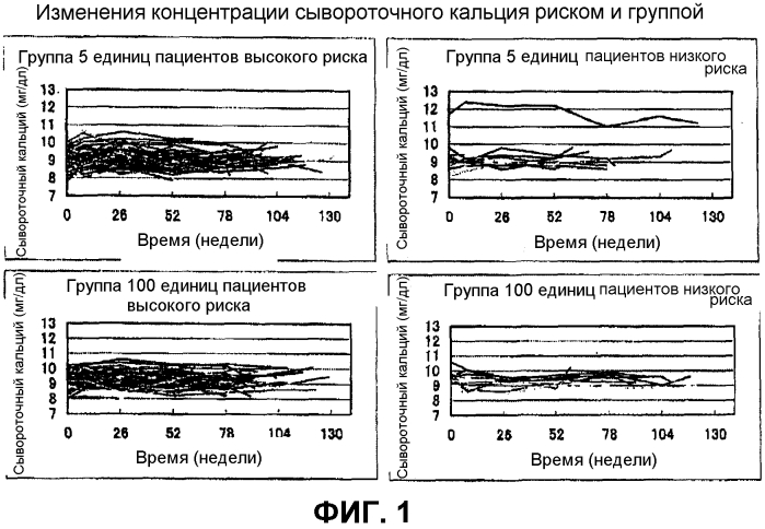 Ртн-содержащий терапевтический/профилактический агент против остеопороза, характеризующийся тем, что ртн вводят один раз в неделю в стандартной дозе 100-200 единиц (патент 2564894)