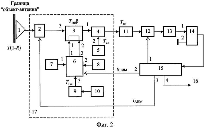 Многоприемниковый радиометр для измерения глубинных температур объекта (радиотермометр) (патент 2574331)