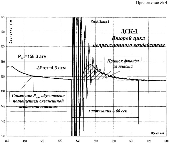 Способ и устройство для стимуляции работы нефтегазовых скважин (варианты) (патент 2352770)