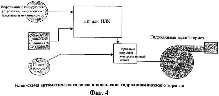 Способ ввода в зацепление гидродинамического тормоза на установке для бурения или обслуживания скважины (патент 2408524)