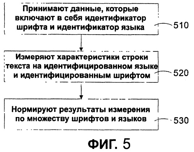 Система и способ автоматического измерения высоты строки, размера и других параметров международного шрифта (патент 2464631)