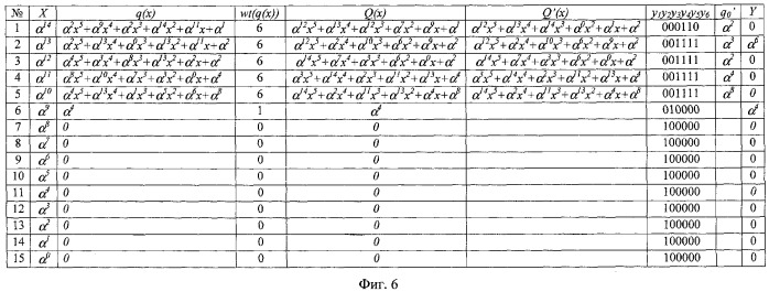 Устройство декодирования кодов рида-соломона (патент 2314639)