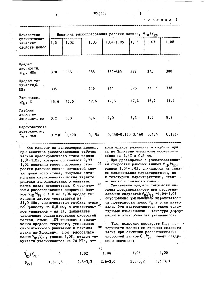 Способ производства холоднокатаных полос (патент 1093369)