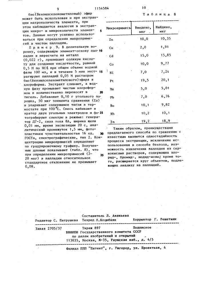Способ извлечения ионов палладия (патент 1154584)