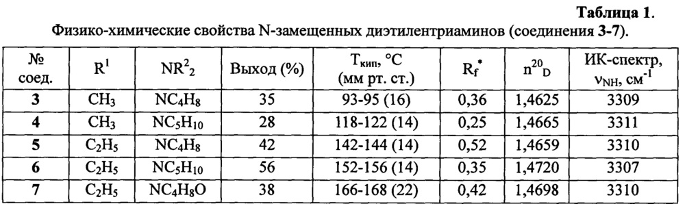 N,n-бис(2-(диалкиламино)этил)карбоксамиды и их дигидрохлориды, проявляющие антиаритмическую активность, и фармацевтические композиции на их основе (патент 2645080)