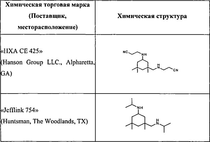 Композиция, содержащая циклический вторичный амин, и способы формирования покрытия трубопроводов для питьевой воды (патент 2572985)