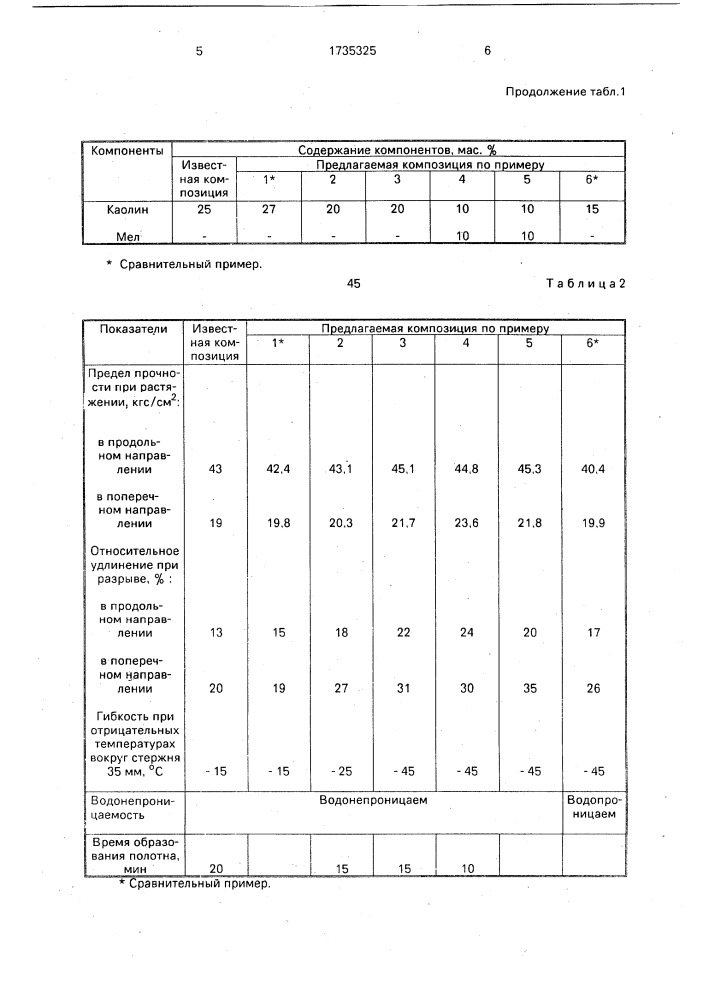 Полимерная композиция для пленочного материала (патент 1735325)