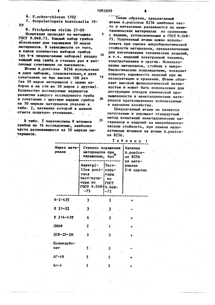 Штамм гриба @ @ 8256, используемый в качестве тест-культуры для определения микробиологической стойкости неметаллических материалов (патент 1093699)