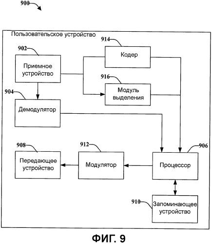 Скремблирование и модуляция для ограничения размера констелляции ack/nak-передачи по каналу данных (патент 2452106)