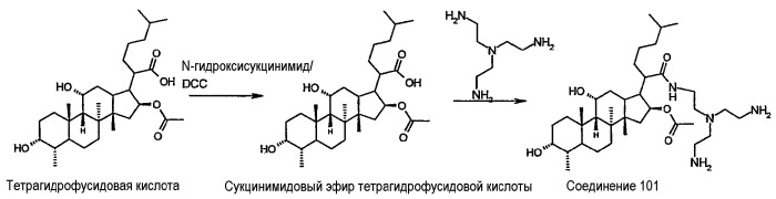 Производные разветвленного полиаминостероида (патент 2334758)