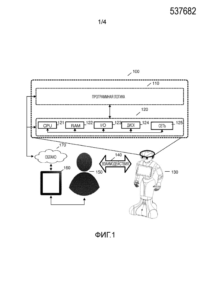 Система, способ и компьютерный программный продукт для обработки взаимодействия человекоподобного робота с человеком (патент 2664841)