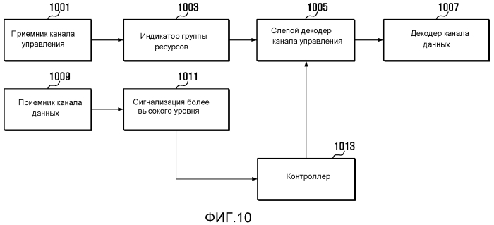 Способ и устройство для распределения ресурса канала управления узла ретранслятора в подкадре транзитной передачи (патент 2553983)