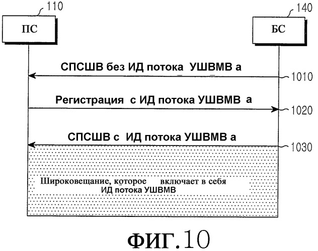 Способ и система для обеспечения информации состояния для услуги широковещания/мультивещания в мобильной коммуникационной системе (патент 2299526)