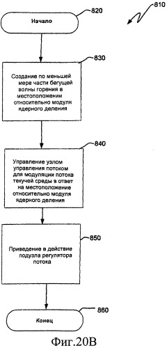 Ядерный реактор деления, содержащий узел управления потоком (патент 2532530)