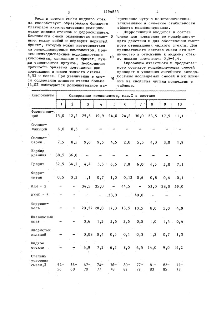 Модифицирующая смесь для чугуна (патент 1294833)