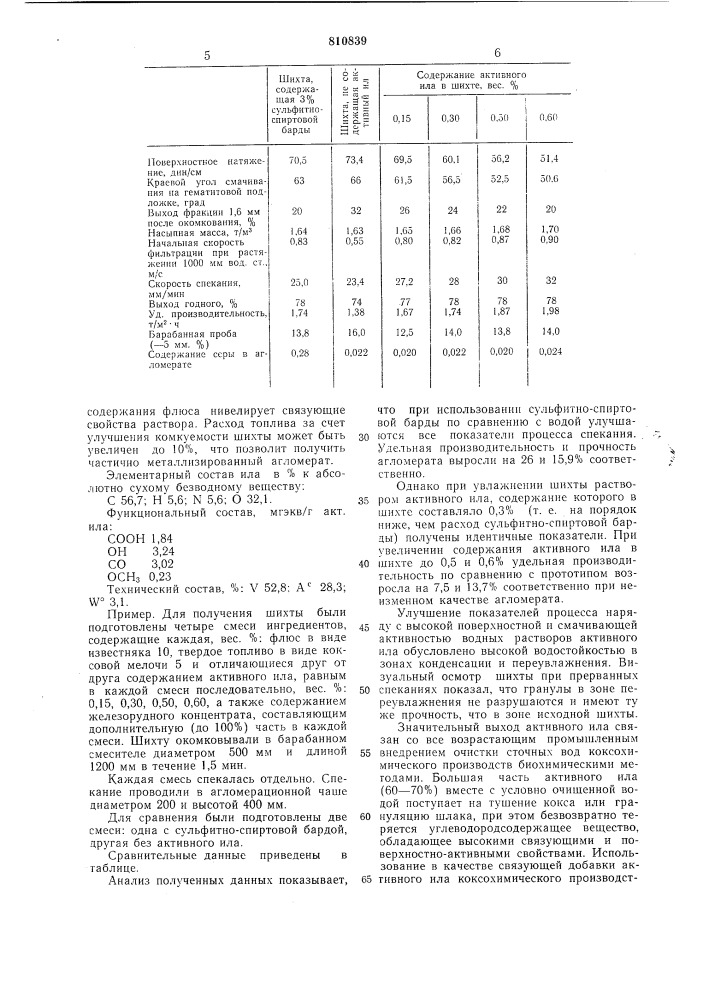 Шихта для производства агломератаи окатышей (патент 810839)
