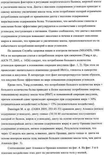 Способ и композиция для улучшения с помощью питания регуляции глюкозы и действия инсулина (патент 2421076)