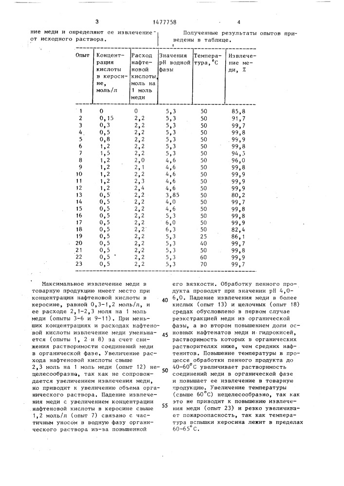 Способ извлечения меди из растворов (патент 1477758)