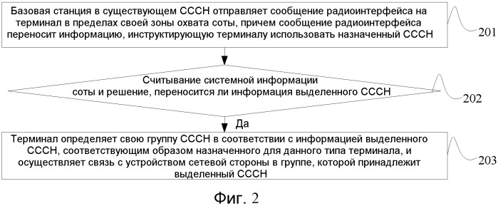 Способ и устройство связи для общего канала управления (патент 2540892)