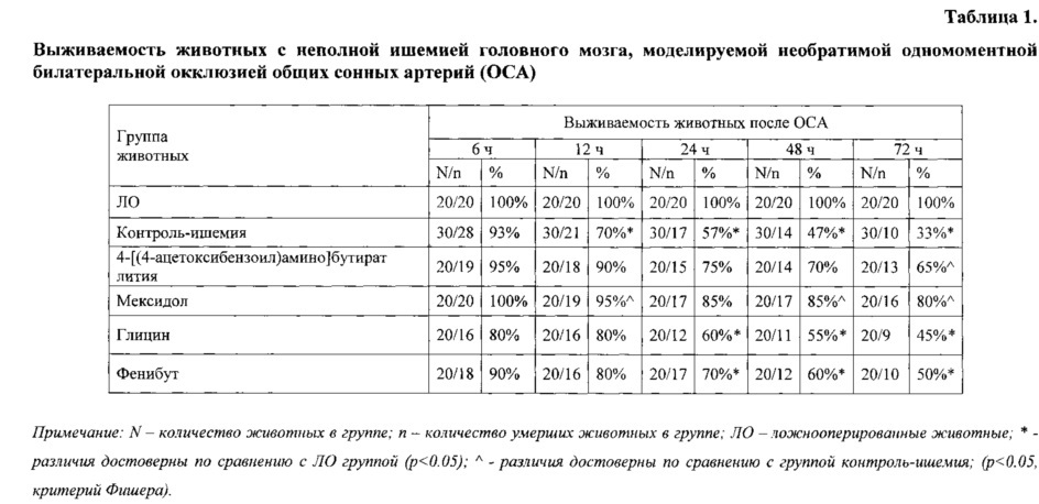 4-[(4-ацетоксибензоил)амино]бутират лития, обладающий церебропротективным действием (патент 2617233)