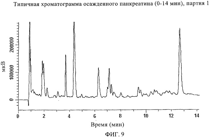 Способ анализа панкреатита и содержащих его композиций (патент 2359270)