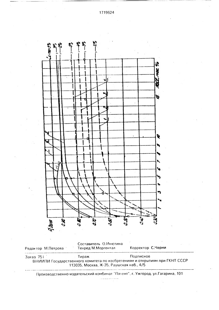 Способ декольматации водозаборной скважины (патент 1719624)