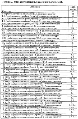 Изоцианураты, обладающие противотуберкулезной активностью (патент 2424235)