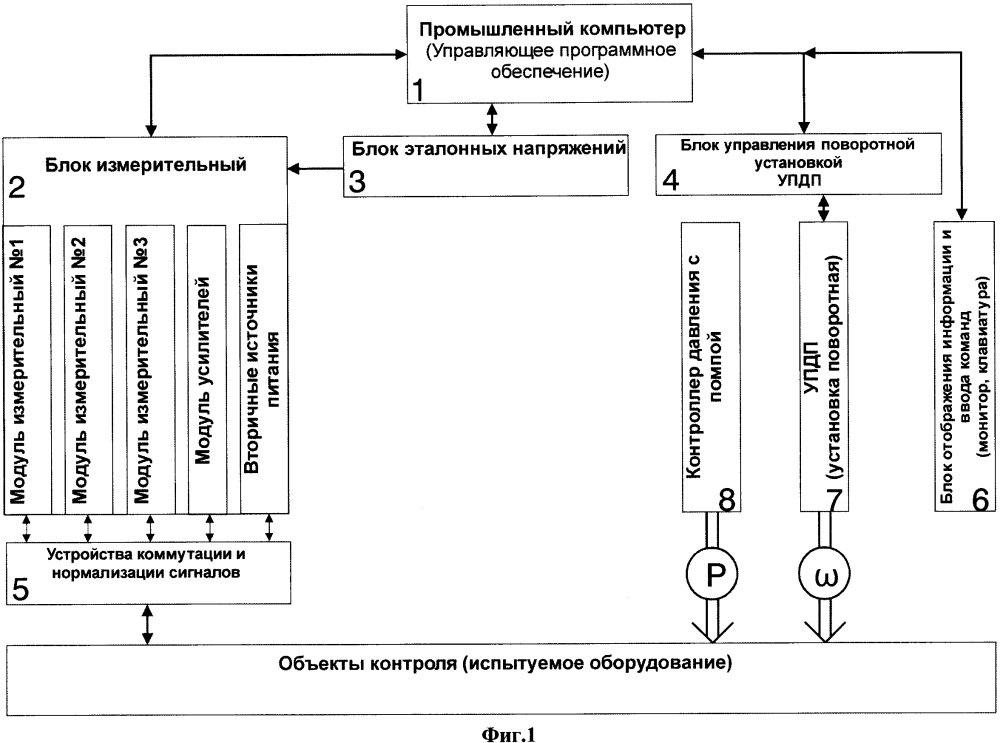 Контрольно-проверочный комплекс проверки автопилота (патент 2615850)