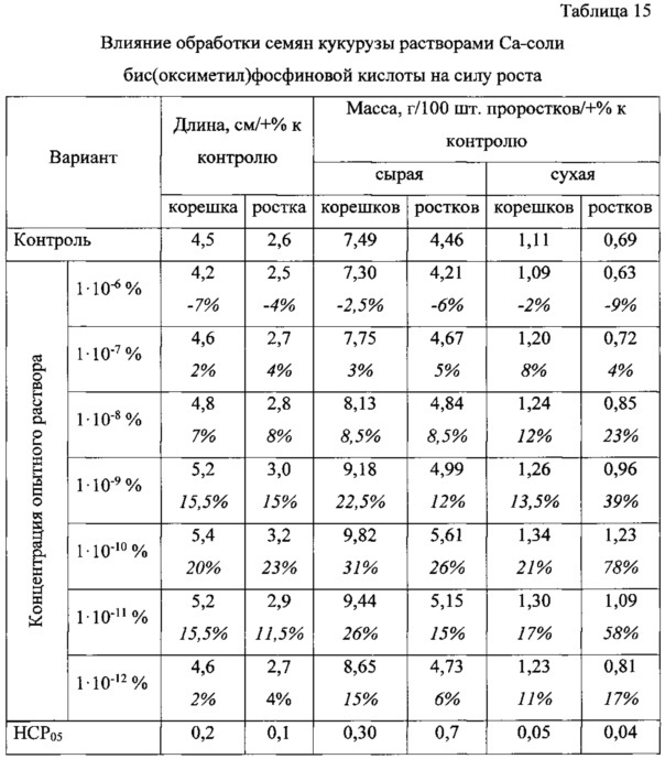 Бис(оксиметил)фосфиновая кислота и ее соли с биогенными металлами в качестве регуляторов роста и развития растений (патент 2624627)