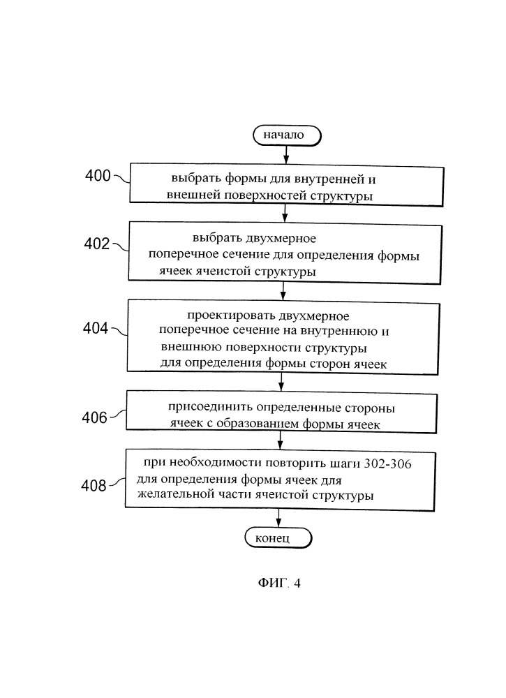 Сотовая структура и способ ее образования (патент 2650364)